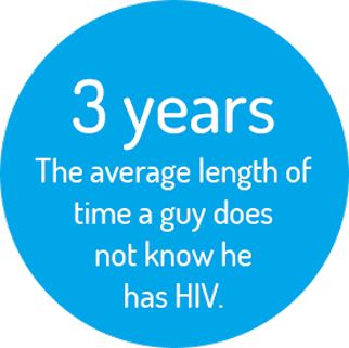 3 years The average length of time a + guy does not know he has HIV.